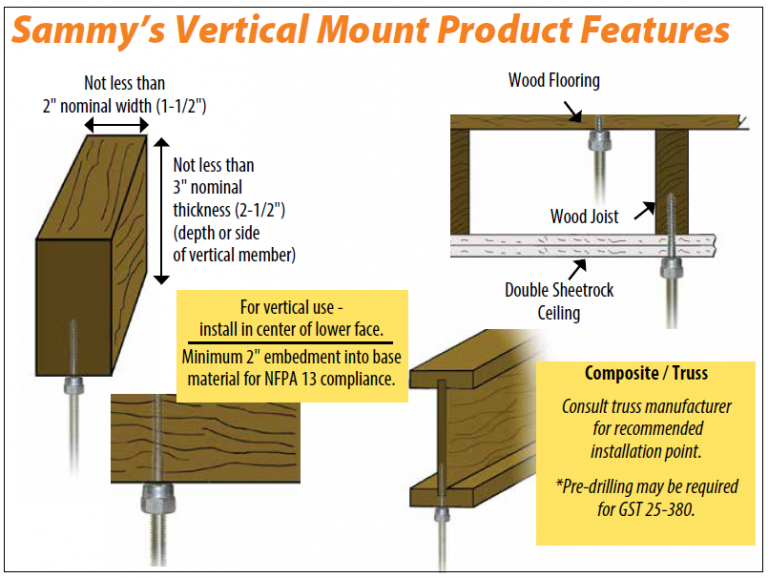 Sammys Wood Applications Buildex